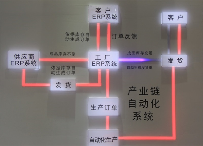 BG大游集团自动化生产