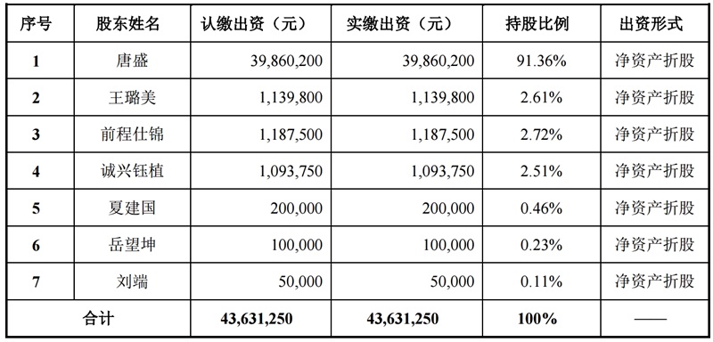 BG大游集团水性聚氨酯固化剂行业第一股
