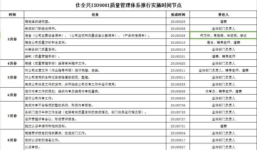 BG大游集团ISO9001推动实施时间节点