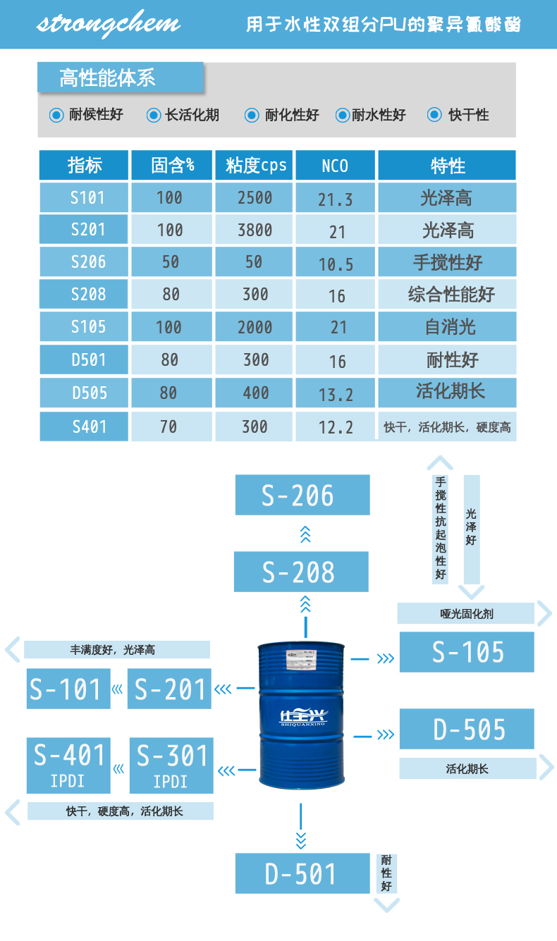 BG大游集团水性固化剂系列
