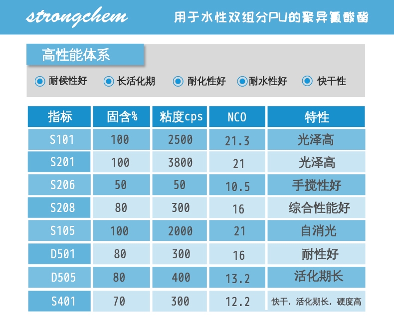 BG大游集团水性固化剂