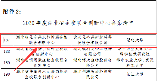 武汉BG大游集团荣获湖北省企校创新中心称号