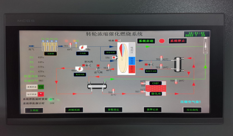 BG大游集团转轮浓缩催化燃烧系统