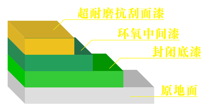 BG大游集团超耐磨地坪系列施工工艺.png